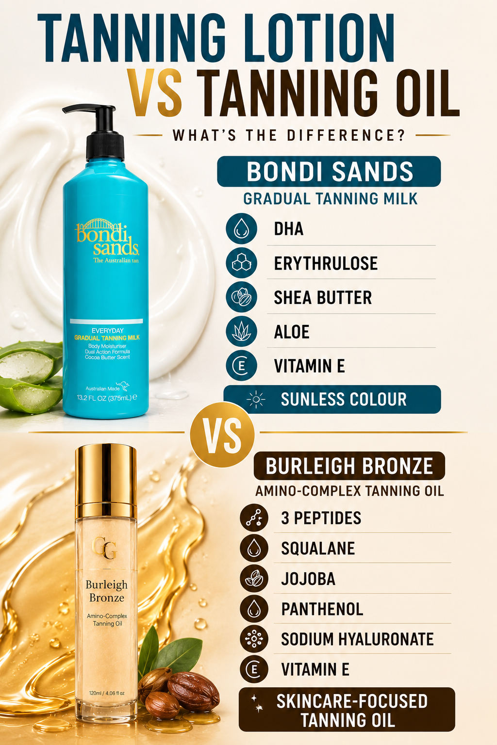 Bondi Sands tanning lotion vs Burleigh Bronze tanning oil ingredients