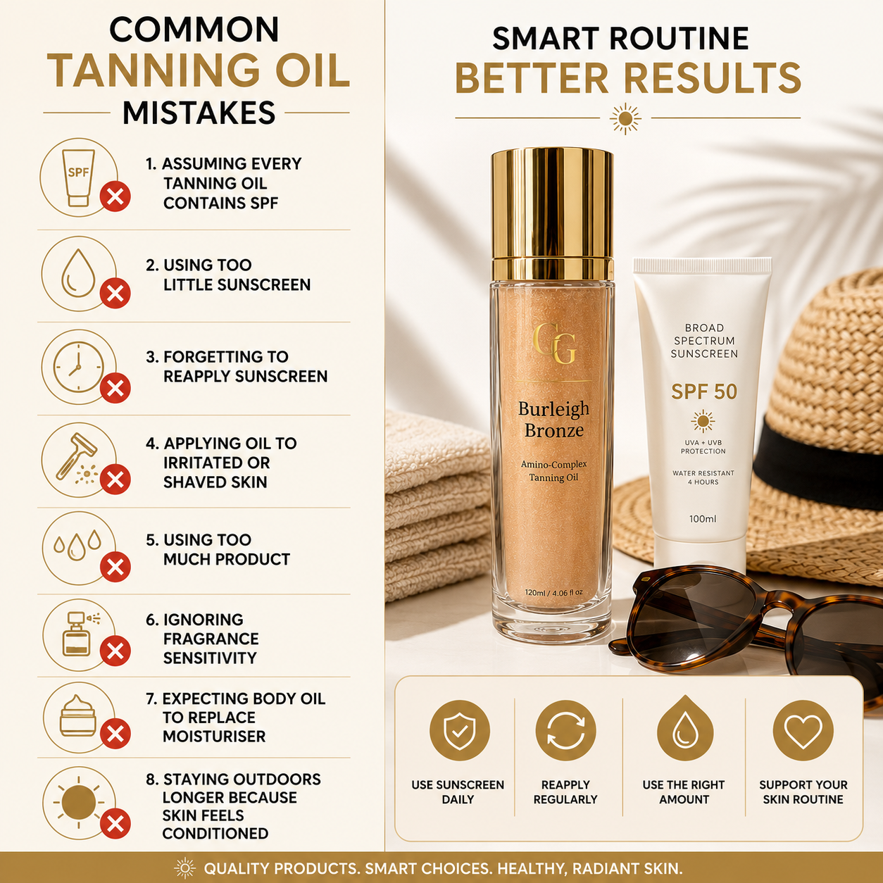 Illustration showing common tanning-oil mistakes including skipping sunscreen, applying too much product and staying outdoors too long.