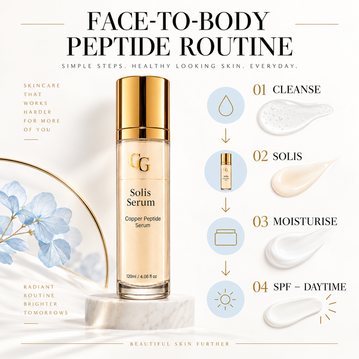 How to use copper peptide serum in a skincare routine