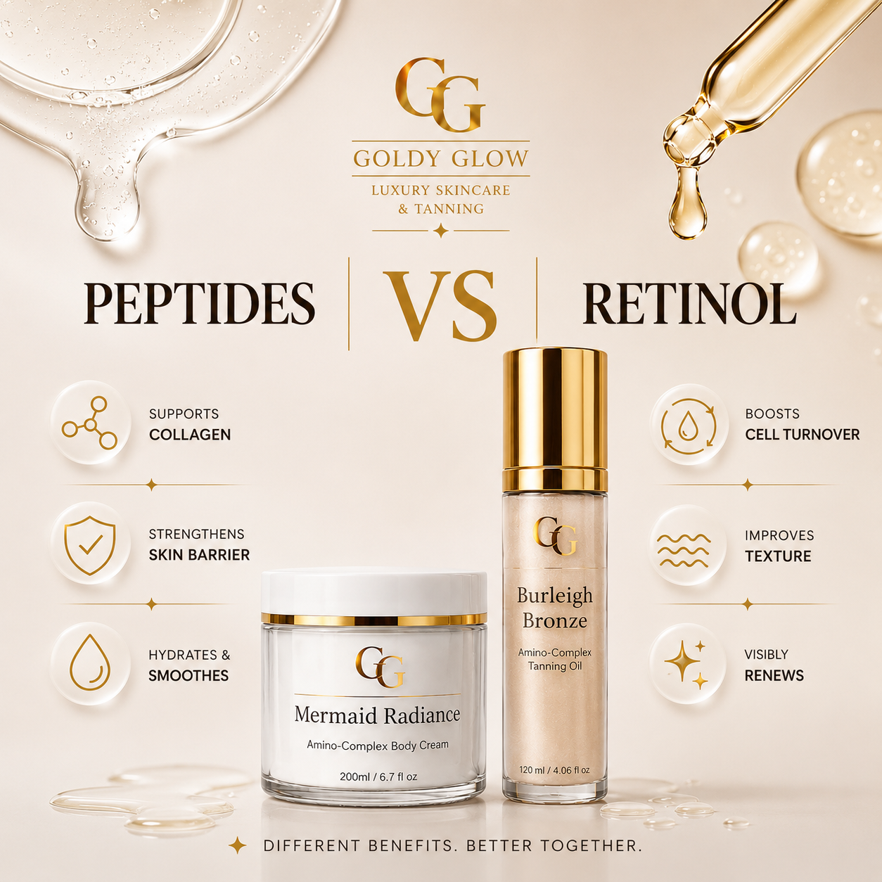 Comparison between a peptide moisturiser and retinol for anti-ageing skincare.