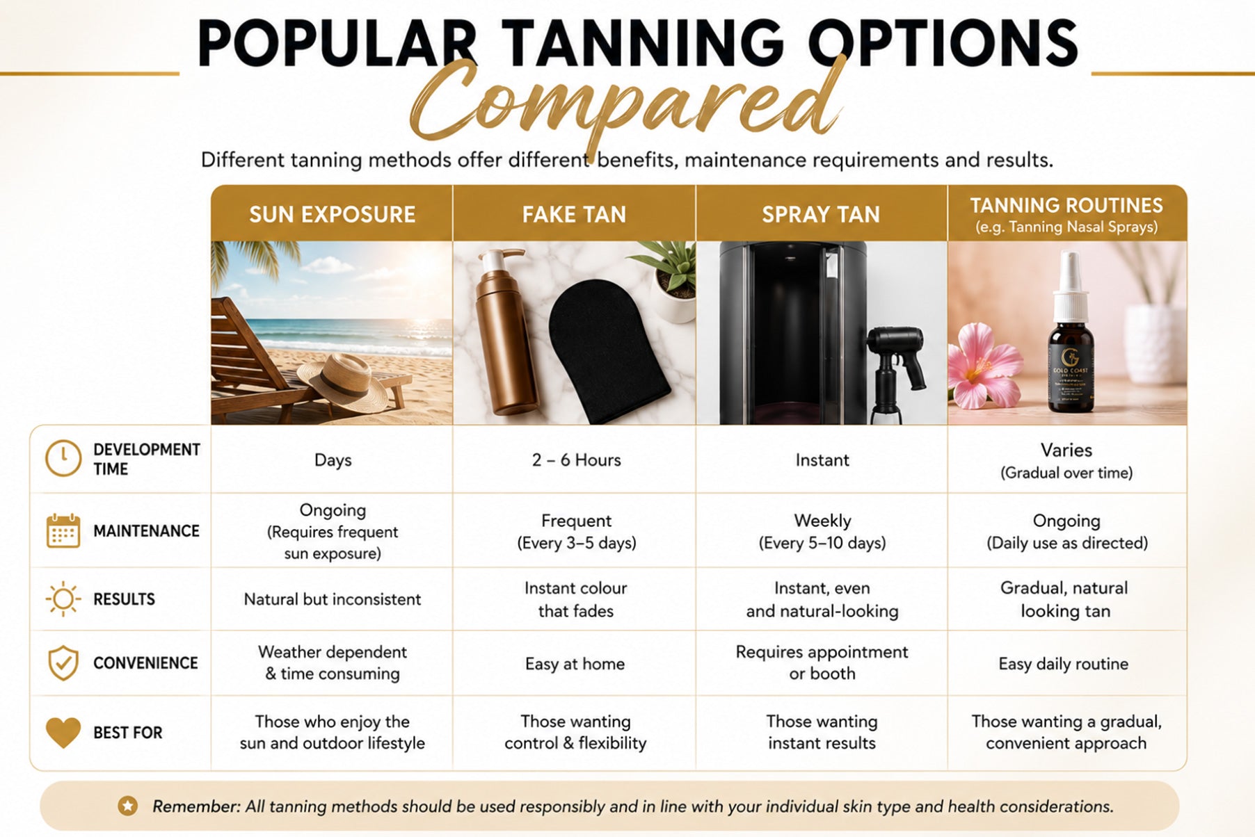 melanotan nasal spray results TAN WITHOUT THE BURN? YES PLEASE!, Introducing BETATAN the that gives you that just got back from Ibiza glow without stepping foot outside. , Spray it., Tan it., Flex it., melanotan nasal spray review Melanotan