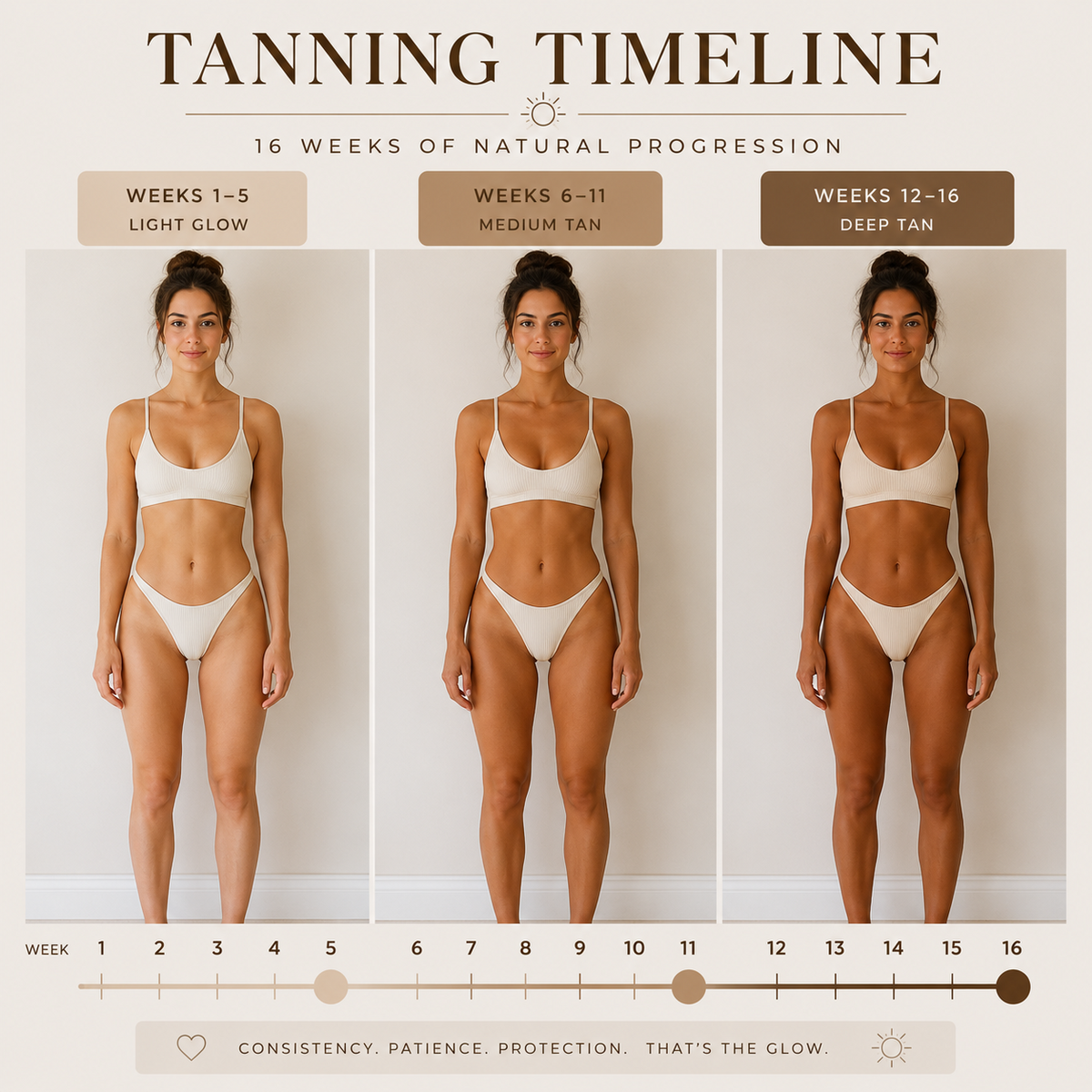 Tanning nasal spray results week by week
