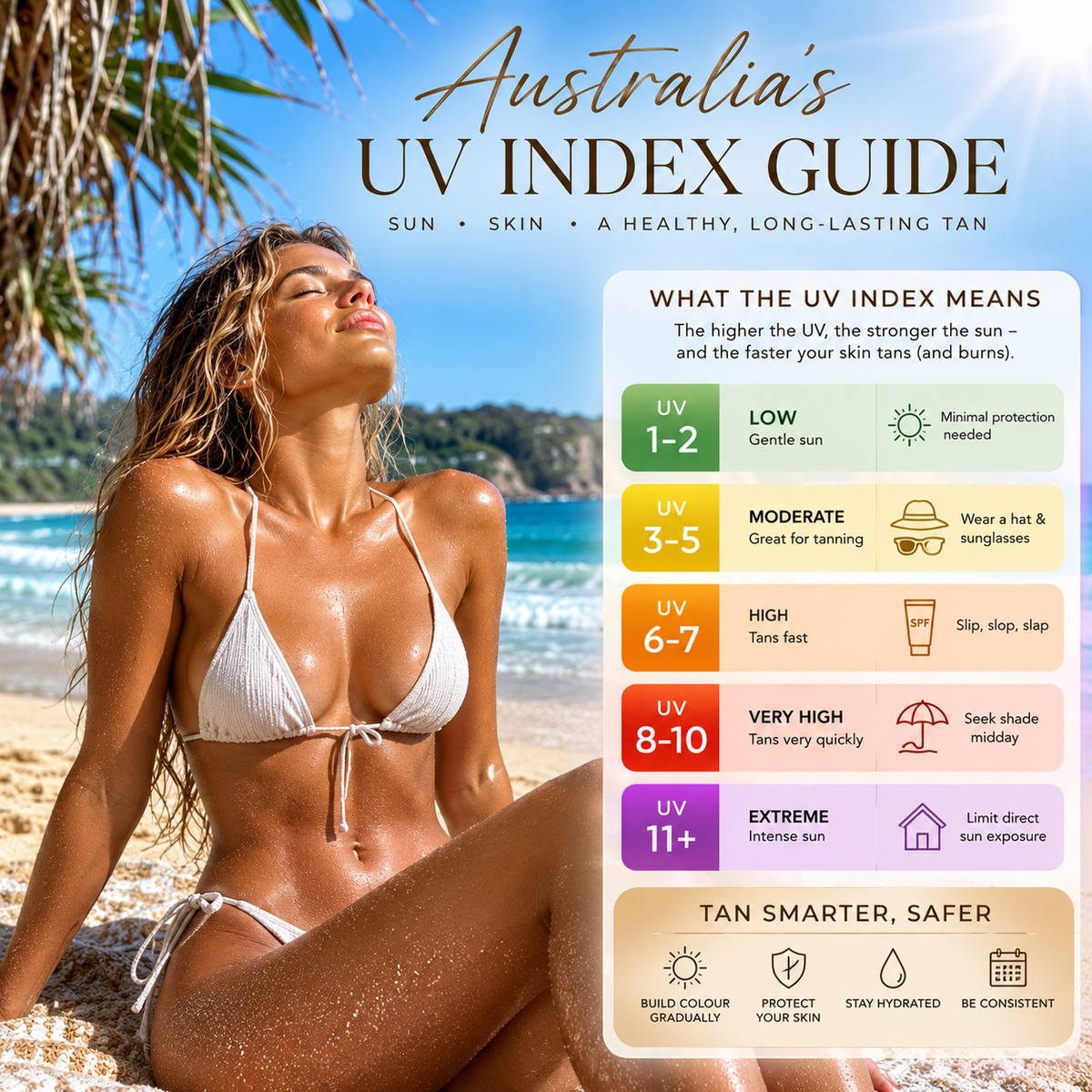 UV exposure and tanning in Australia